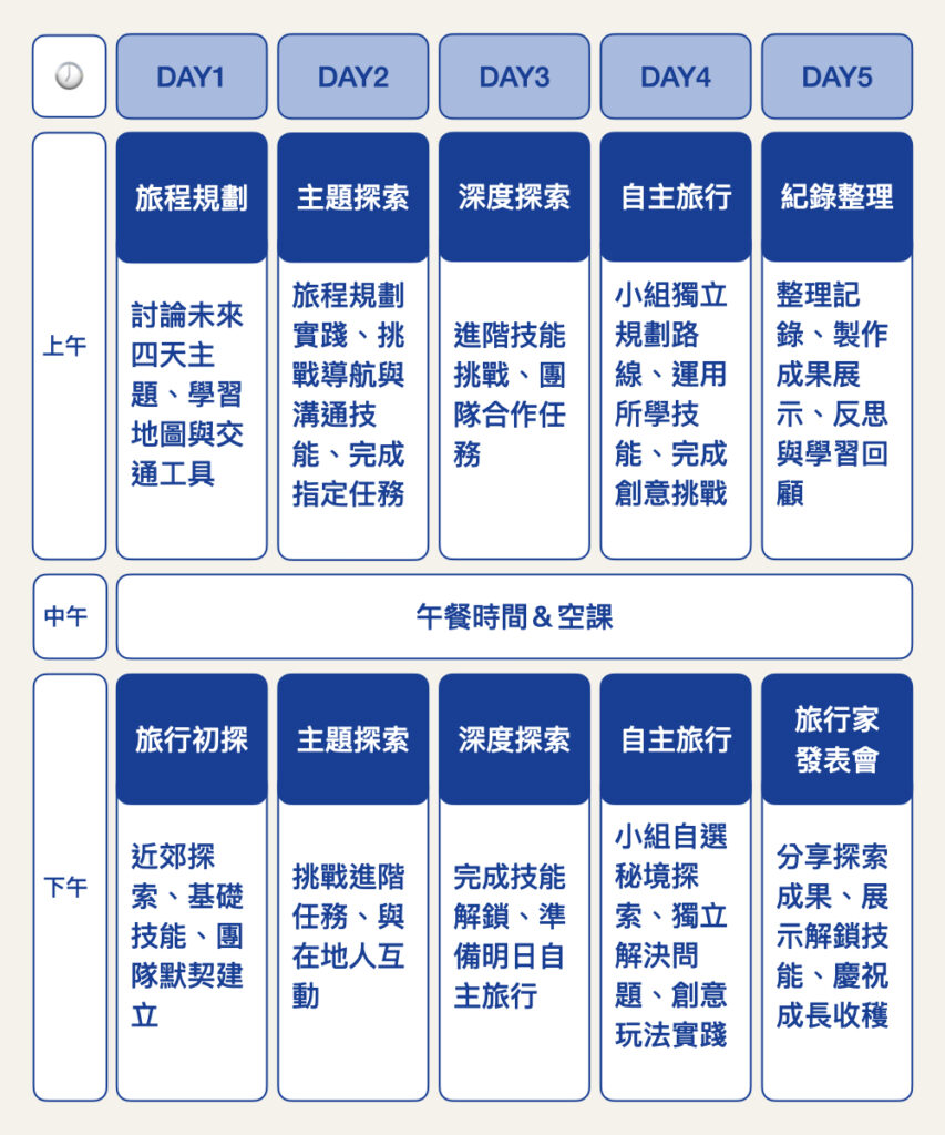 開拓旅行家課表