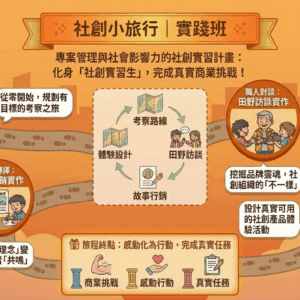 2026春多元共學社創小旅行實踐班說明