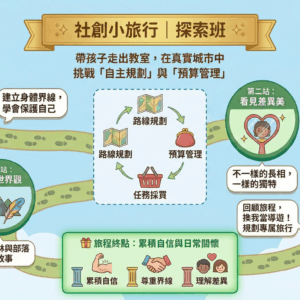 社創小旅行 - 探索班